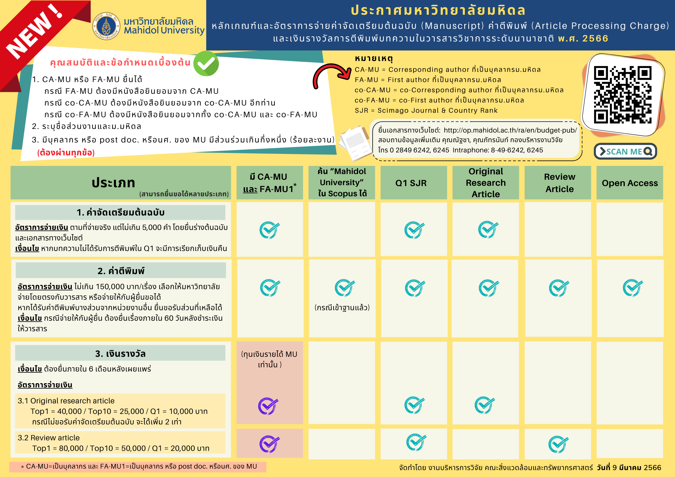 หลักเกณฑ์และอัตราการจ่ายค่าจัดเตรียมต้นฉบับ (Menuscript) ค่าตีพิมพ์ (Article Processing Charge) และเงินรางวัล การตีพิมพ์บทความในวารสารวิชาการระดับนานาชาติ พ.ศ.2566